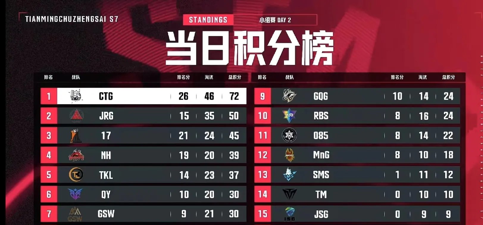 关于火力全开！滚球预测比赛数据创纪录的信息