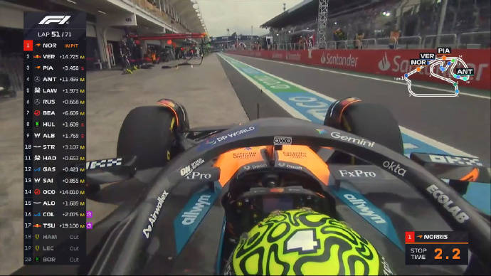 索伯车队鏖战梅赛德斯，诺里斯状态火热